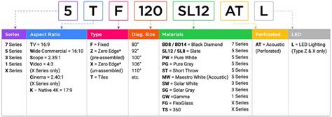 What is a SKU? How They Work and Examples