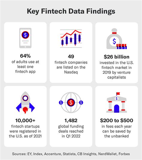 83 Fintech Statistics You Need To Know for 2023 and Beyond - Siege Media