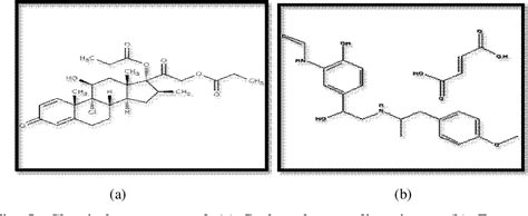 Figure I from SIMULTANEOUS DETERMINATION OF BECLOMETHASONE DIPROPIONATE ...