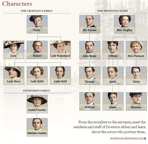 Pinterest | Downton abbey, Downton abbey characters, Downton abbey ...