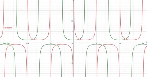 Trig Calculator – Find 6 Trigonometric Functions by Angles or Sides – All Math Symbols