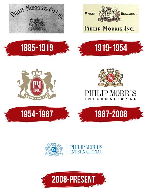 Philip Morris Logo, symbol, meaning, history, PNG, brand