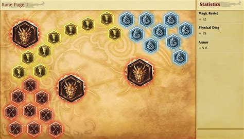 Riven Build Guide : Khazem's Top Lane Riven :: League of Legends Strategy Builds