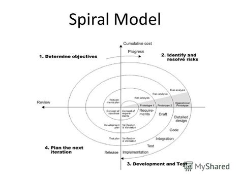 Презентация на тему: "Spiral Model. Barry Boehm Born in1935 In America Software engineer ...