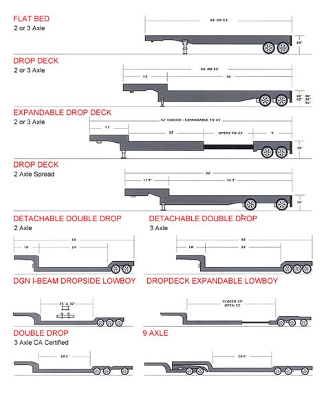 Trailer Selector Guide for Freight Shipping & Trucking | Stein ...