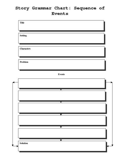 Graphic Organizer Freebie | Secondgradesquad | Classroom - Free Printable Sequence Of Events ...