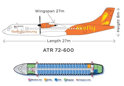 ATR 72 600: Generation Improvements | Alineport.com