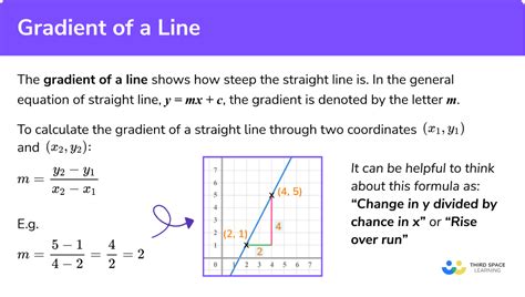 Slope Of A Line Formula Examples