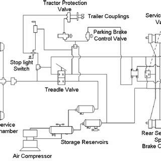 A general layout of a truck air brake system. | Download Scientific Diagram