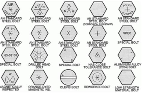 Bolt Head Markings