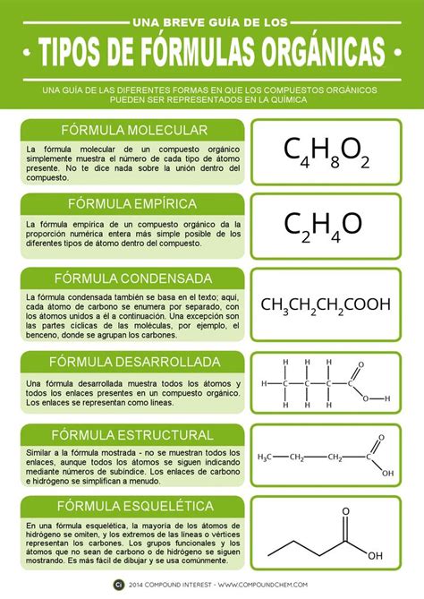 UNA BREVE GUÍA DE TIPOS DE FÓRMULAS ORGÁNICAS | Chemistry lessons ...