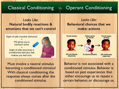 Operant Conditioning