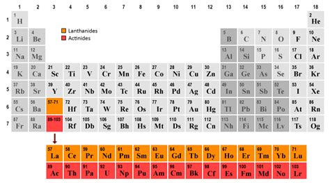 The Lanthanides