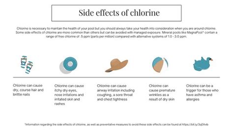 Side_Effects_of_Chlorine | Chlorine is necessary to maintain… | Flickr