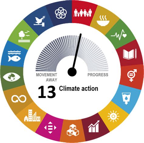 Why sustainability is crucial for corporate strategy - Climate Champions