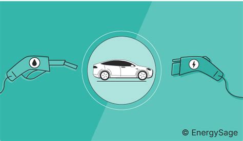 Electric Car vs. Gas Car Environmental Impact | EnergySage