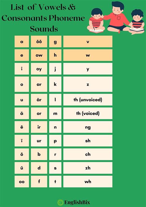 The 20 Vowel Sounds With Examples - IMAGESEE