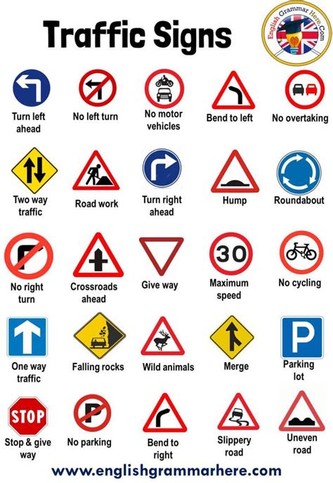 Traffic Symbol Signs and Road Symbols - English Grammar Here | Safety signs and symbols, Traffic ...