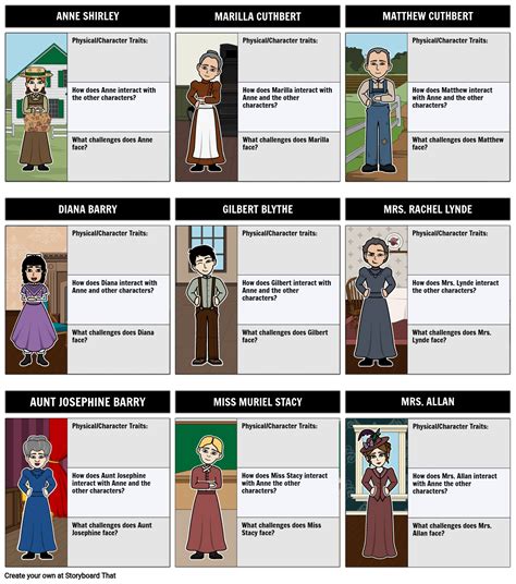 Anne of Green Gables Characters Storyboard Przez liane