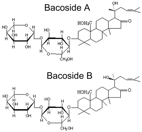 Bacopa monnieri reviews, benefits, dosage & side effects