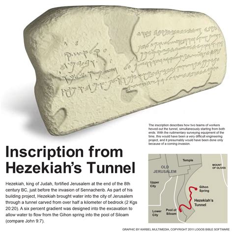 Inscription from Hezekiah's Tunnel