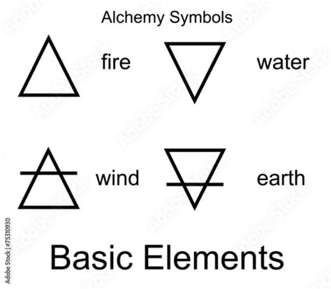 Alchemy vector icons. Four elements. Stock Vector | Adobe Stock