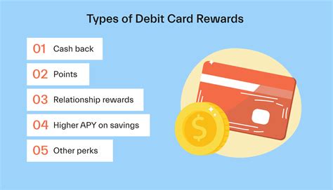 Everything you need to know about debit card rewards