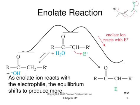 PPT - Chapter 22 Alpha Substitution and Condensations of Enols and Enolate Ions PowerPoint ...