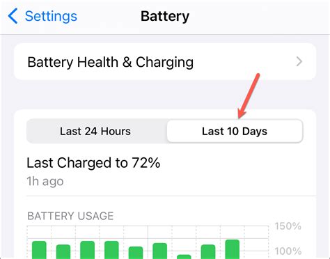 How to Maximize Your iPhone 15 Battery Life