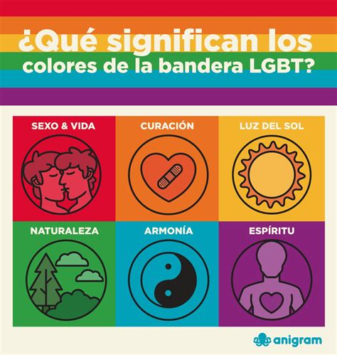 Acuario para agregar temperamento bandera lgbt colores significado ...