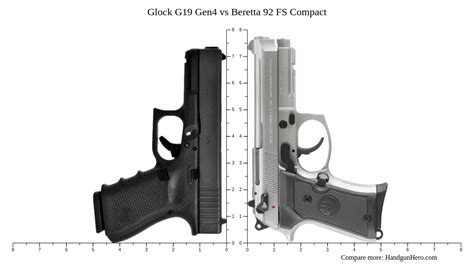 Glock G19 Gen4 vs Beretta 92 FS Compact size comparison | Handgun Hero