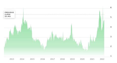 Natural Gas Prices Forecast 2024 - Nerti Yoshiko