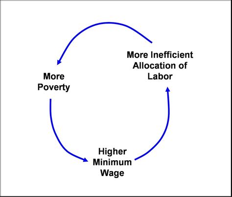 Revealing Incentives. Spending money allows us to communicate… | by Xerographica | Medium