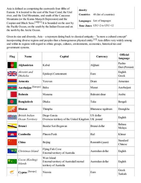 eastern hemisphere countries list - Google Search | Eastern hemisphere studies | Pinterest