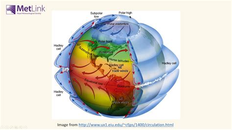 Model Of Atmospheric Circulation