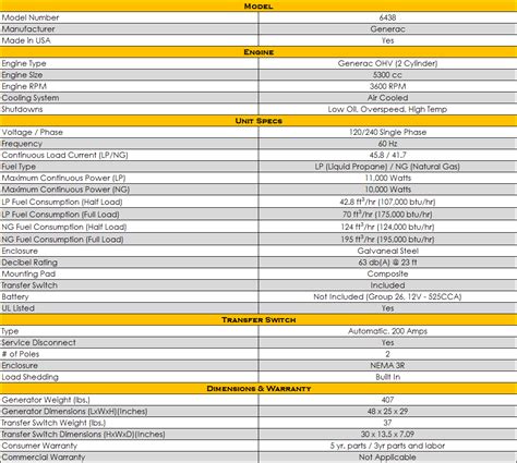 Generac Guardian 22kw Spec Sheet