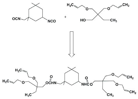 The reaction of isophorone diisocyanate (IPDI) and trimethylolpropane... | Download Scientific ...