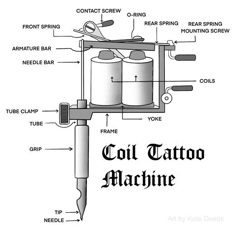 Top more than 78 coil tattoo machine diagram super hot - in.coedo.com.vn