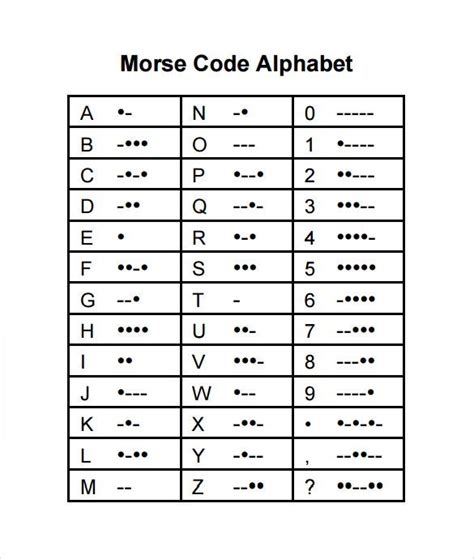 Morse Code Alphabet Chart | Morse code, Alphabet charts, Coding