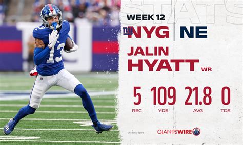 New York Giants vs. Patriots Player of the Game: Jalin Hyatt