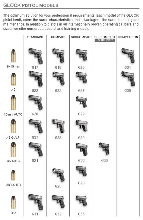 Glock Models | Oklahoma Shooters