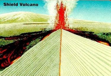 indahnesia.com - Pictures of Volcanoes in Indonesia - Shield volcano diagram - Discover ...