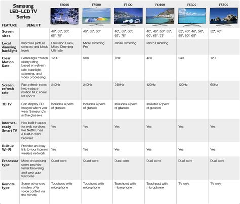 Printable Samsung Tv Channel Guide