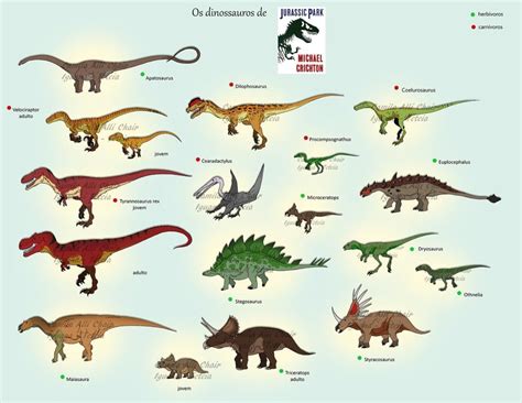 Jurassic Park Novel Sandbox - what species should replace the ones not ...