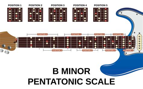 Guitar Minor Chords Chart