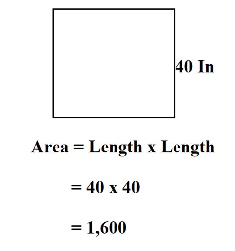 How to Calculate Square Inches.