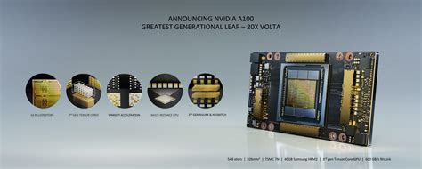 News - NVIDIA Announces New GPU Architecture, A100 GPU, and Accelerator ...