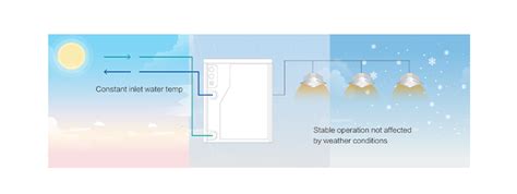 Hisense HVAC - Hisense HVAC