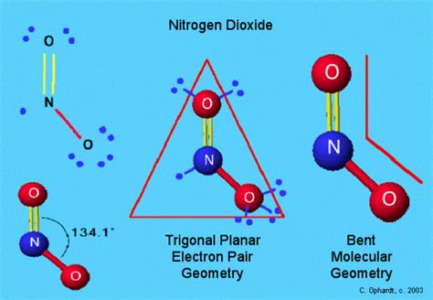 Bent Molecular Geometry - Chemistry LibreTexts