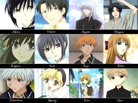 Fruits Basket Characters Names